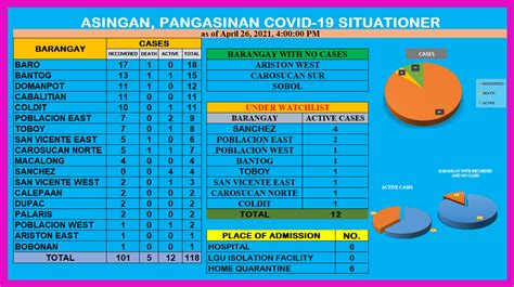 Bagong kaso ng COVID.
